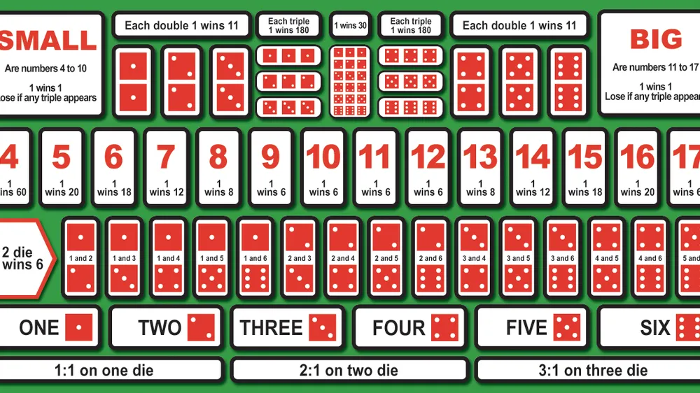 Sic Bo Online Dice - Official certified game guide on J77